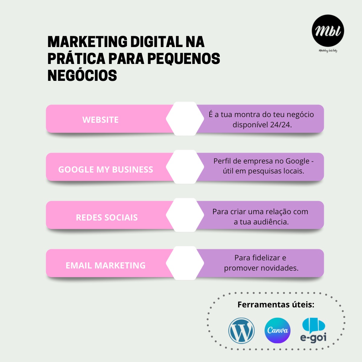 Marketing digital para pequenos negócios